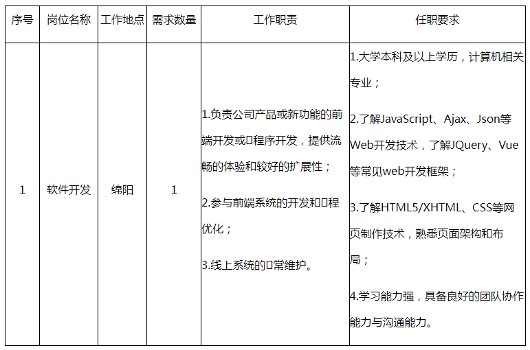 应届本科生招募，软件开发新星，未来科技产业核心力量启航