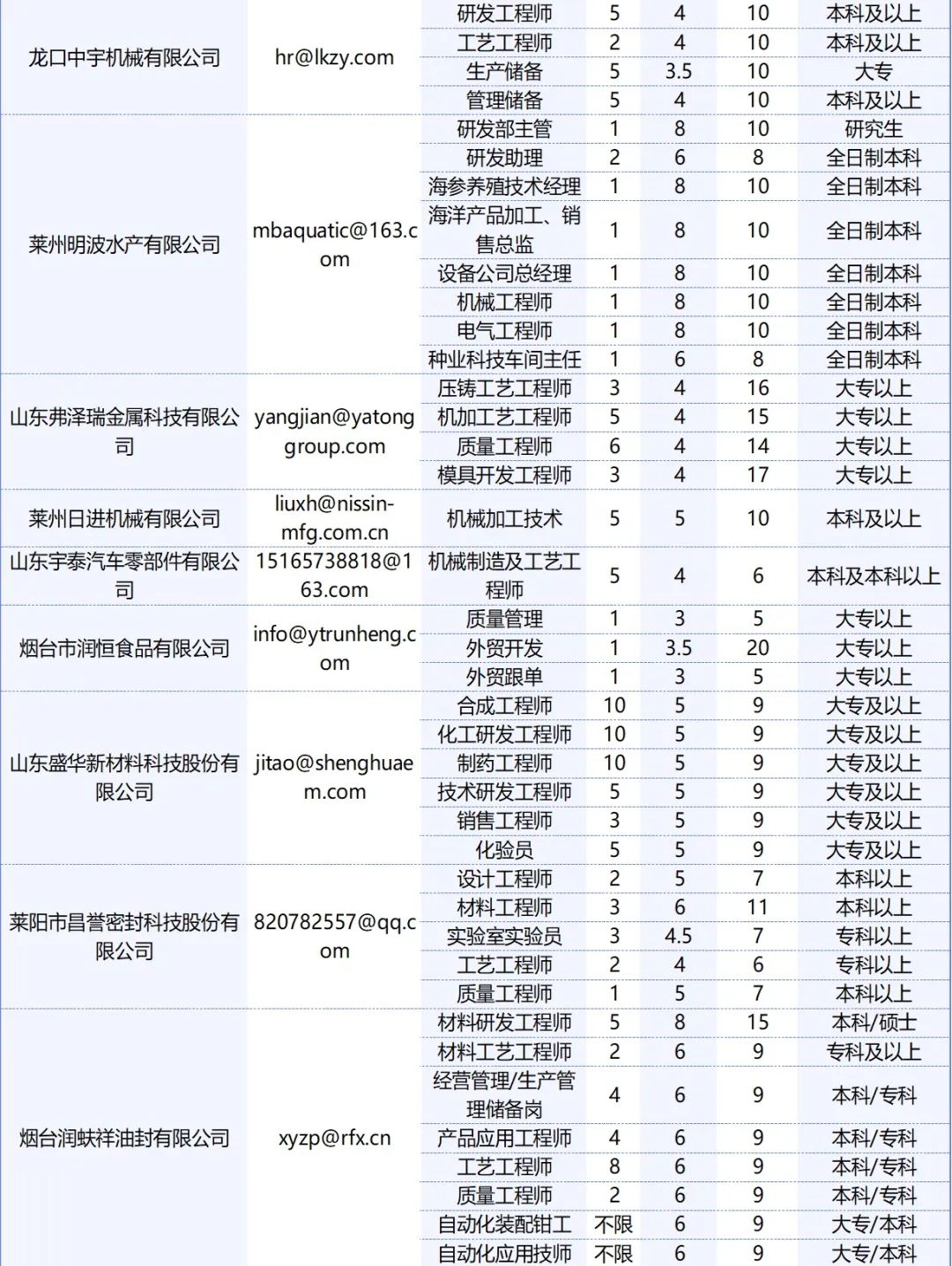 烟台软件开发招聘最新动态与行业趋势解析