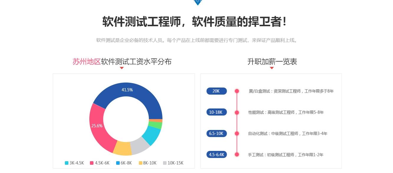 下沙地区软件工程师招聘现状深度解析