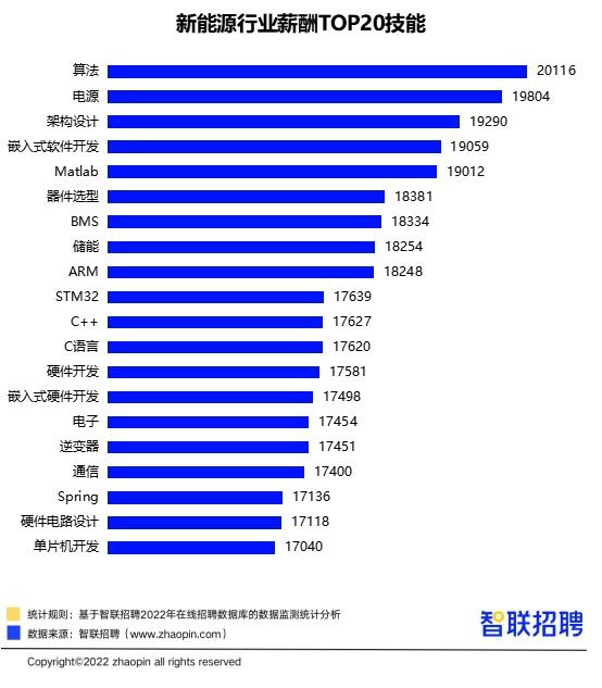 嵌入式软件开发人才探寻，技术与人才的完美结合之旅