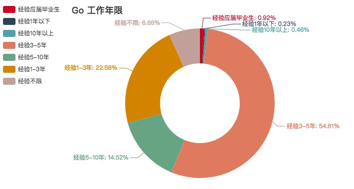 长沙Java程序员招聘，技术人才的热土探索