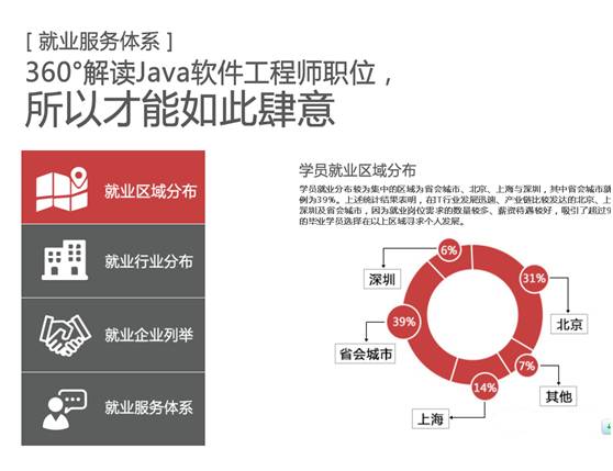 Java软件精英招聘网，探寻技术人才的招聘平台