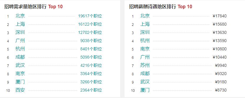 Java软件开发经理招聘，探寻人才与技术的巅峰融合