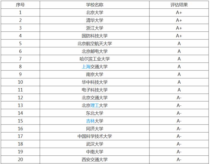 软件工程师招聘职位全面解析