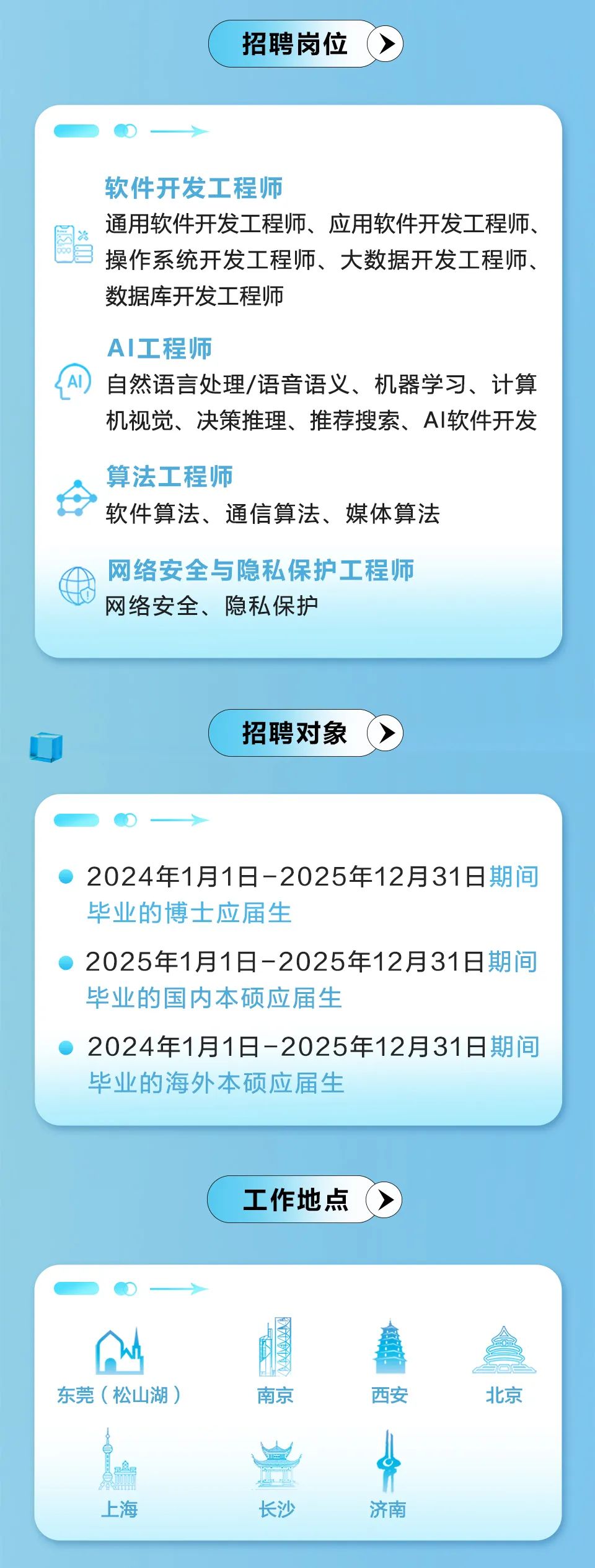 软件公司探寻人才与技术完美融合，诚邀精英招聘单位加盟