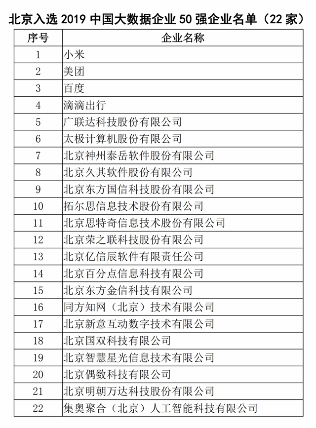 北京软件公司名单全览，企业概览与一览表