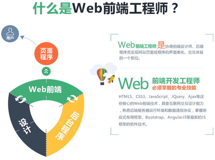 Web前端开发工程师招聘启事及要求