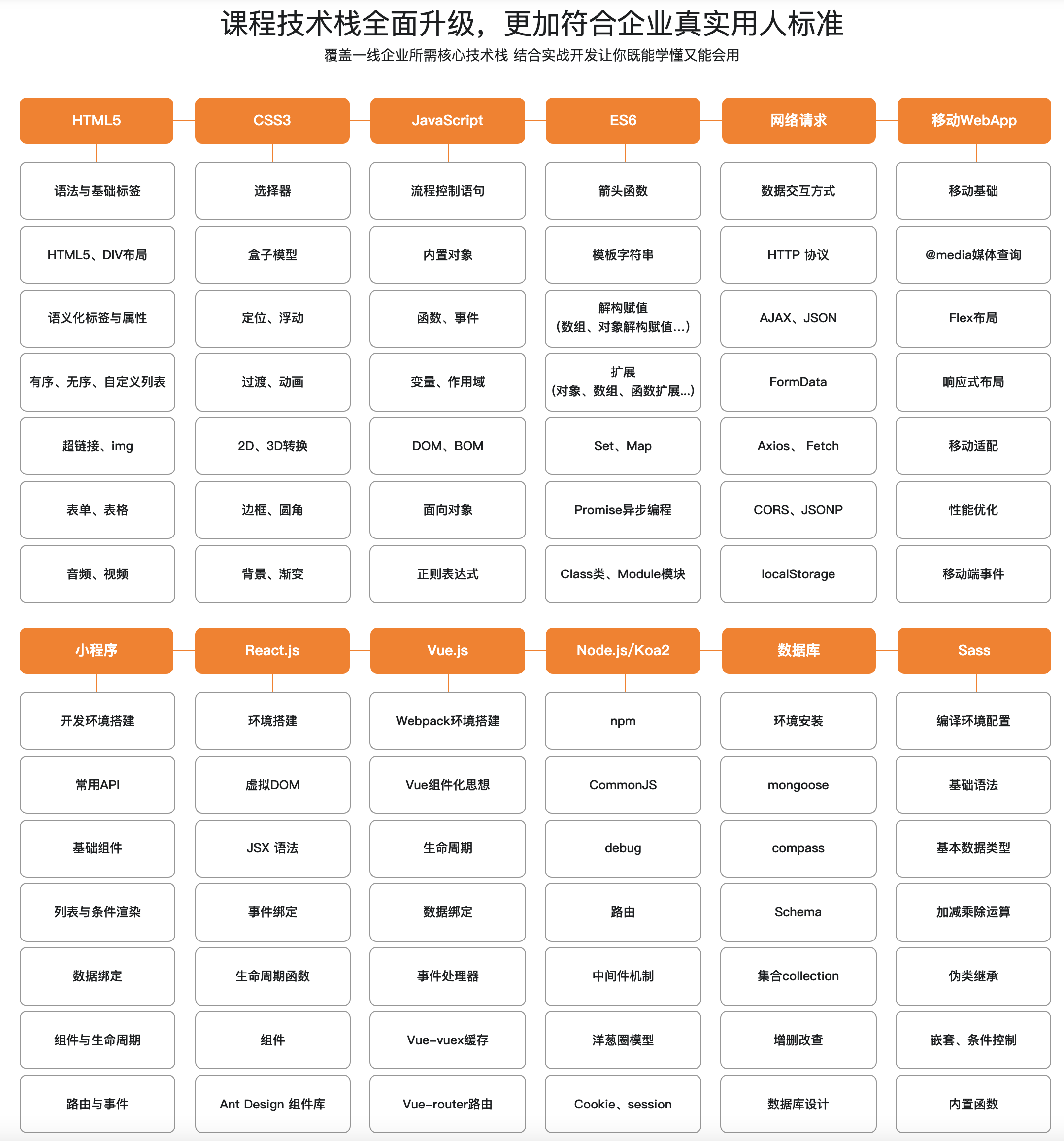 前端开发工程师招聘需求分析及趋势预测，聚焦2021年展望