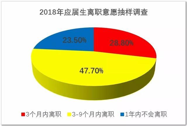 前端开发应届生求职攻略，如何找到理想的工作？