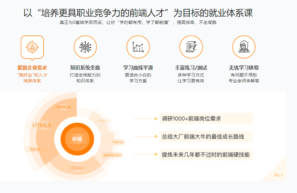 掌握未来技术趋势，高效前端团队的关键要素与招聘要求解析