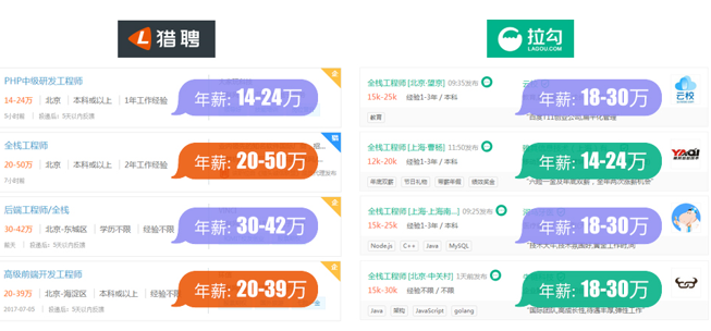 Web前端招工，行业现状、技能需求与职业晋升路径探讨