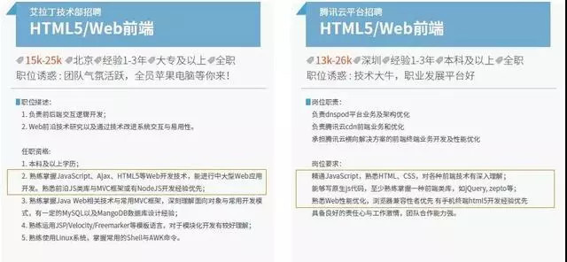 Web前端设计工程师招聘启事公告