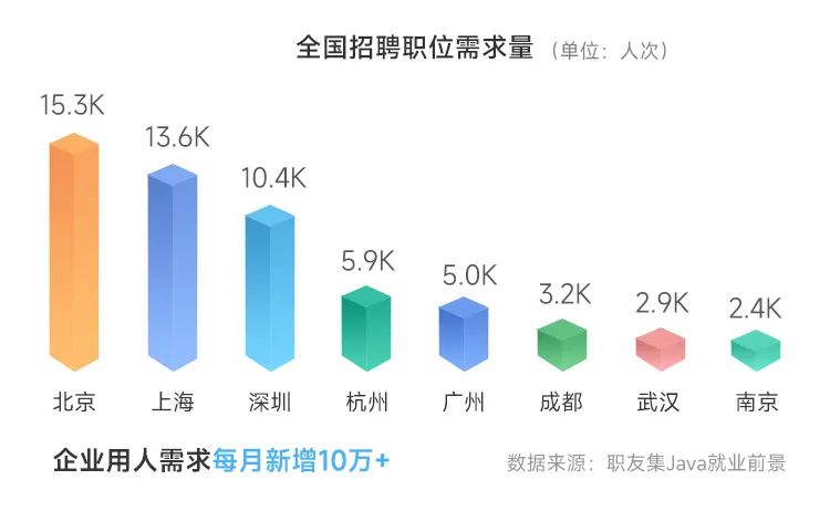 应届生后端开发工资现状与影响因素解析