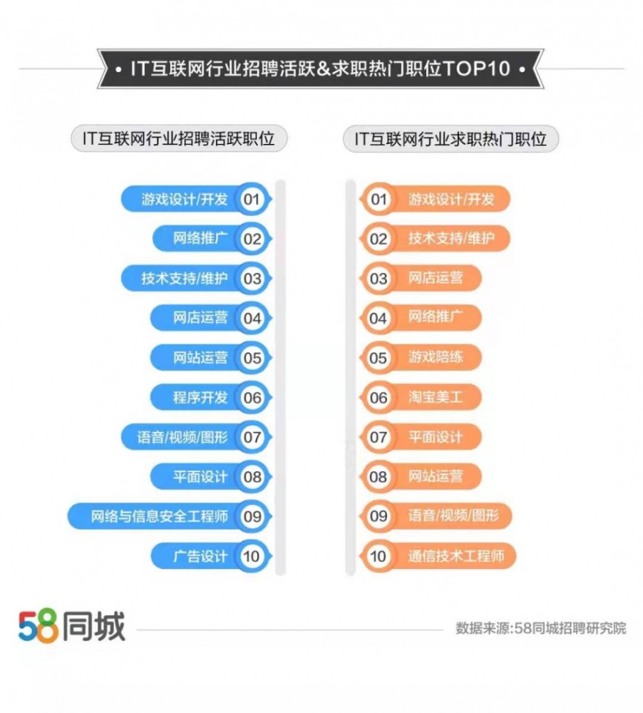 软件开发工程师招聘信息编辑指南详解