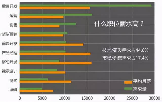 后端工程师薪资深度解析与探讨