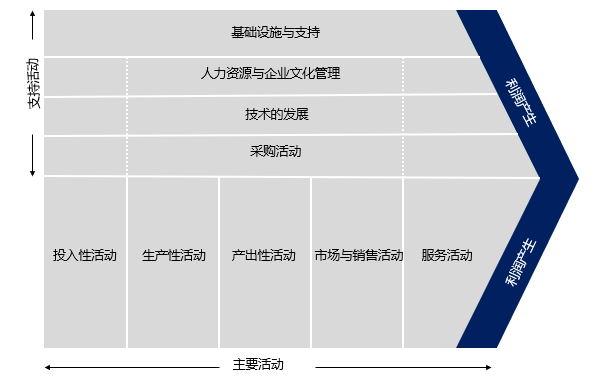 深入了解后端开发薪酬体系，工资水平及影响因素解析