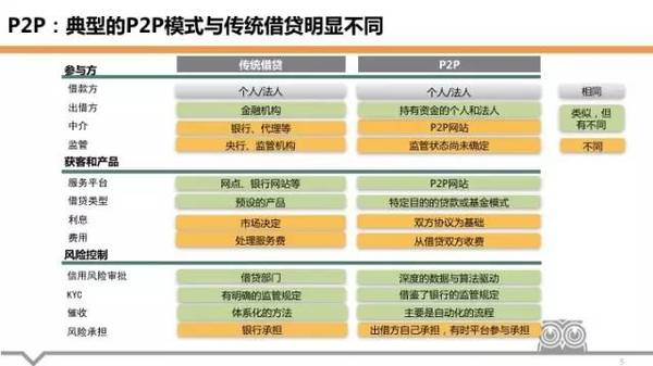 无经验者如何挑战数据科学家职位，入门指南