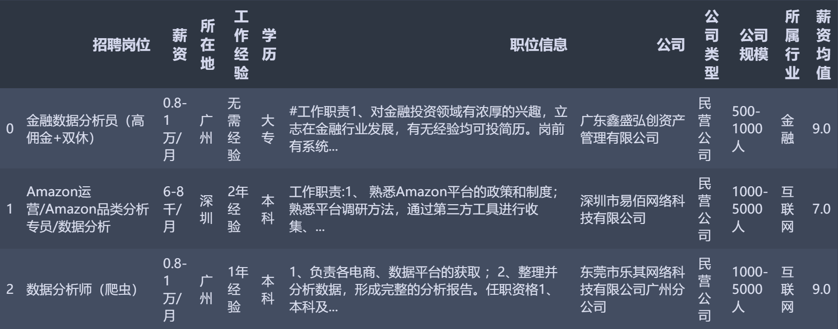 数据科学家招聘启事