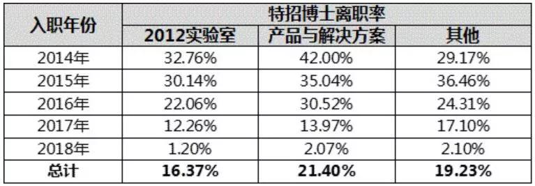 大数据校招，新机遇与挑战下的人才挖掘