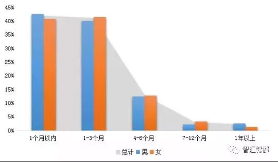 大数据专业求职信息深度解读