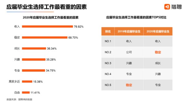 应届大数据大专毕业生招聘全景概览