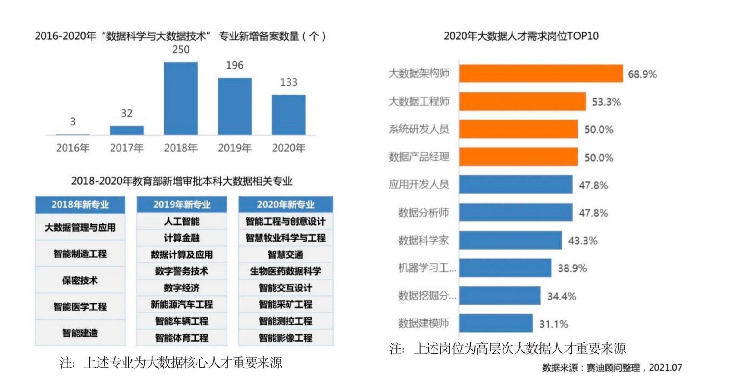 大数据专业应届生招聘岗位深度解析