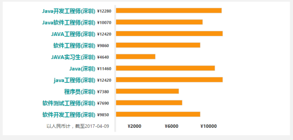 重庆软件工程师招聘信息深度解读与概览