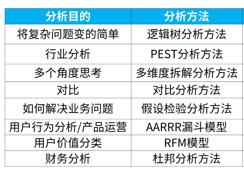 重庆数据分析师招聘动态与行业趋势深度解析