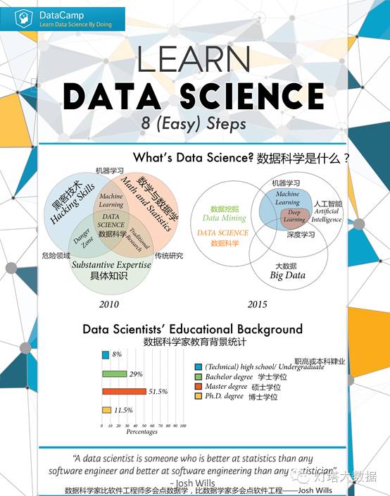 数据科学家必备知识体系深度解析，掌握数据科学的核心技能与工具