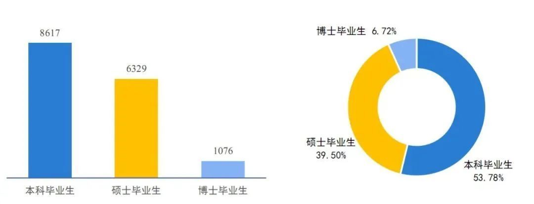 探究百分百就业率专业背后的成功秘诀