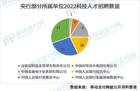 数据中心最新招聘信息概览，职位需求与招聘动态更新