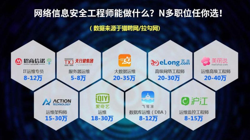 网络安全工程师招聘全解析，职业前景、招聘信息与招聘要点探讨