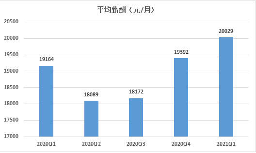 网络安全工程师薪资现状、趋势及影响因素深度解析，行业薪酬分析与发展展望