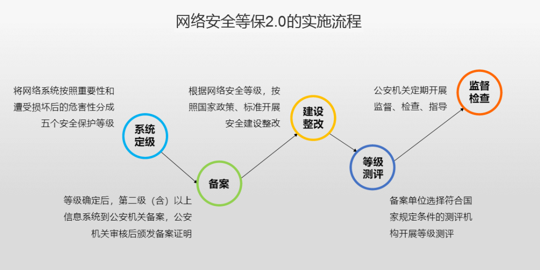 网络安全工程师接单攻略，从入门到精通的策略指南