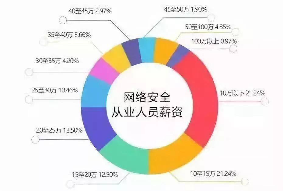 网络安全工程师岗位，未来职业发展的热门之选