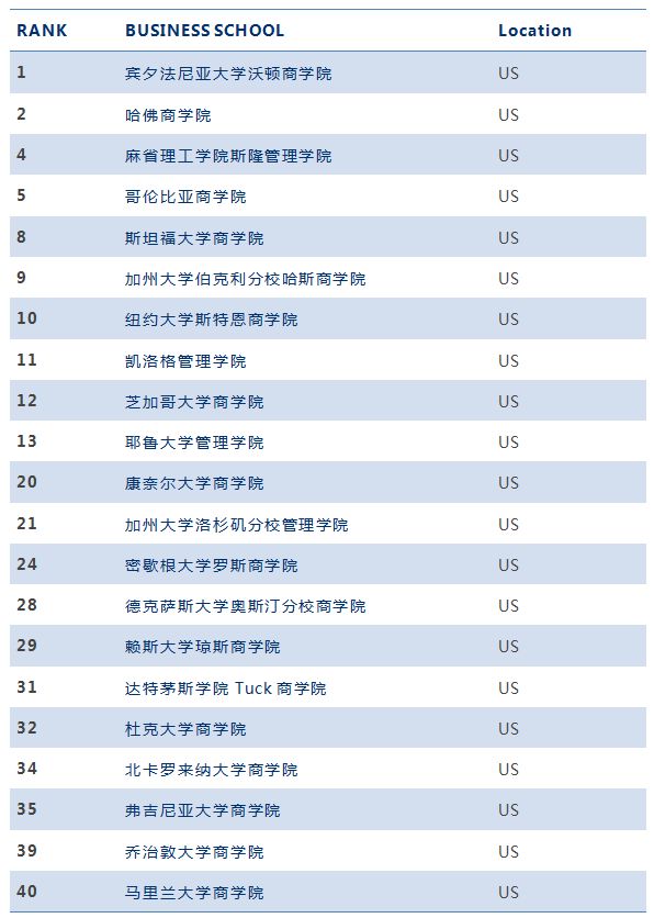 网络安全工程师求职简历概览