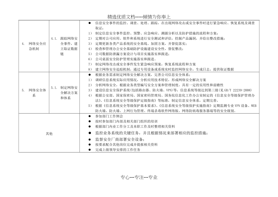 网络安全工程师职位要求深度解析