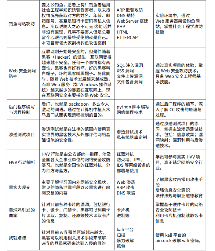 网络安全工程师培训就业现状及未来发展趋势解析