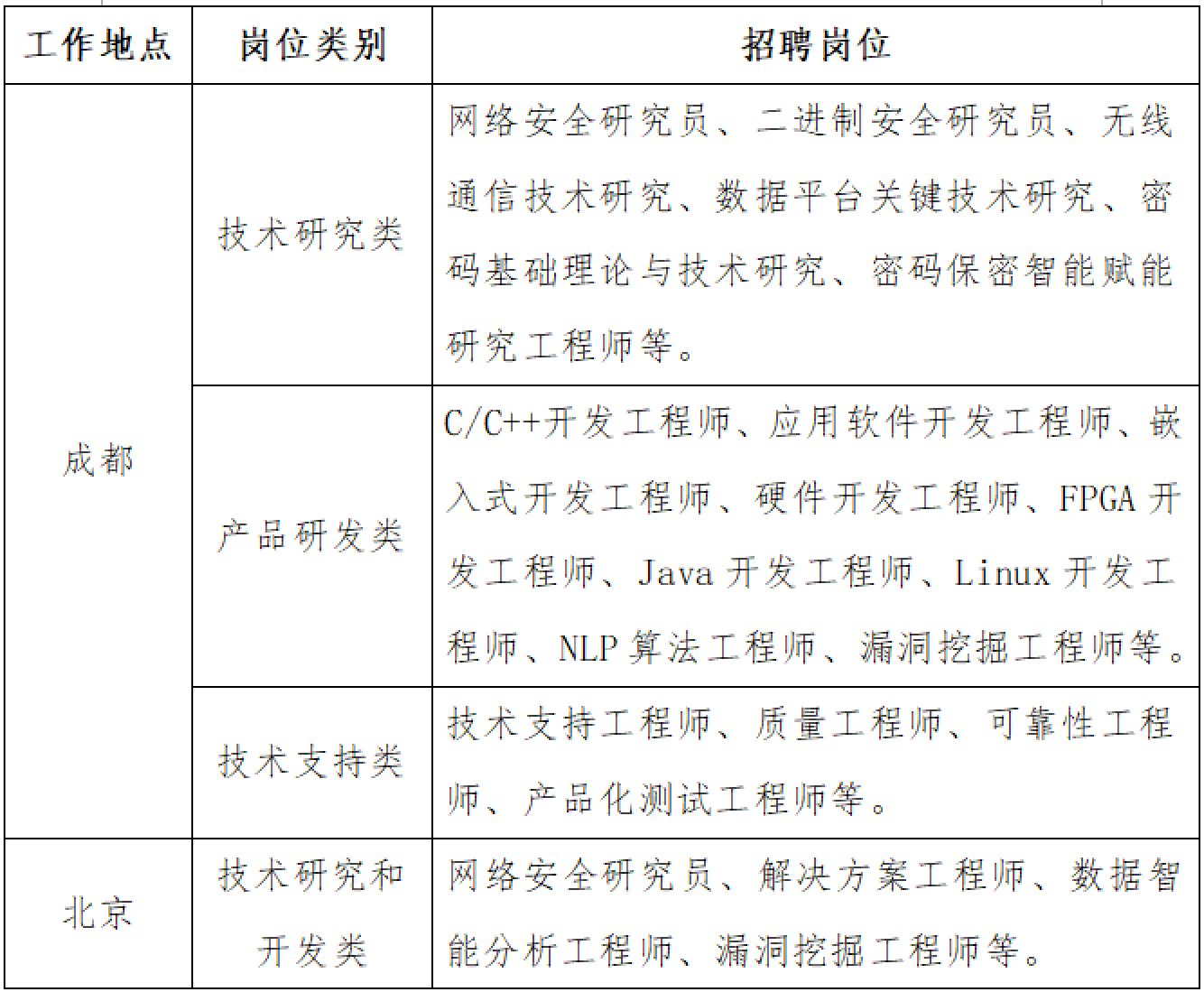 网络安全工程师招聘要求详解