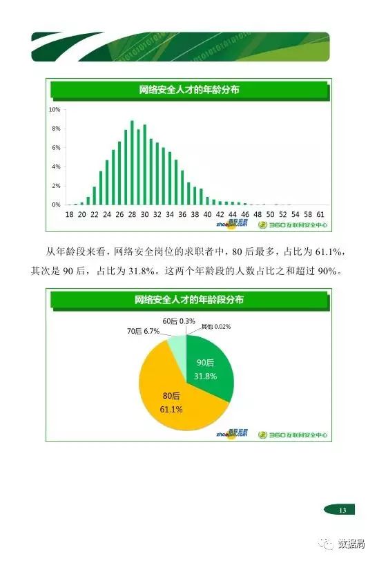 网络安全专业招聘单位全景解析