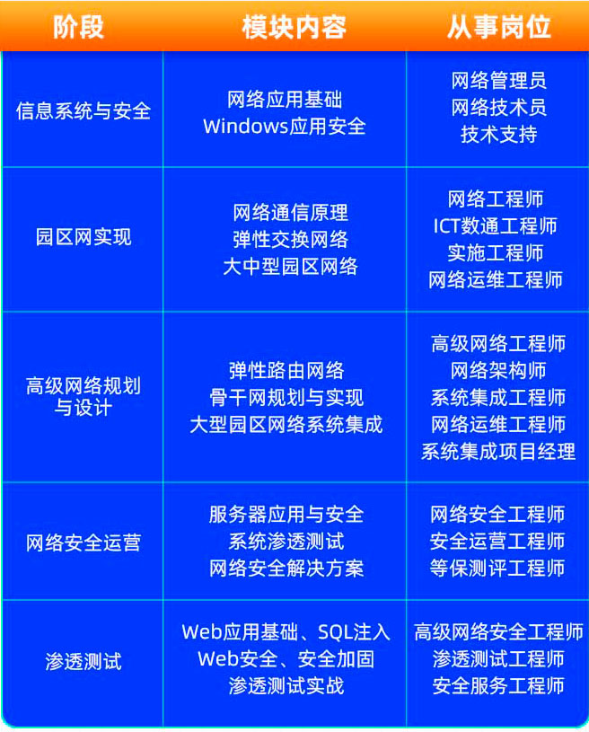 网络安全工程师招聘简章汇总