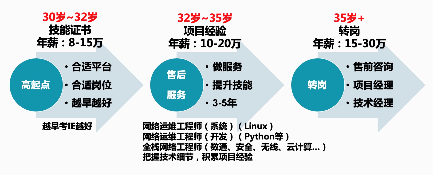 凝晚雪 第6页