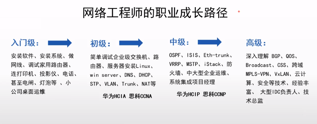 网络工程师面临淘汰质疑与行业发展的深度思考