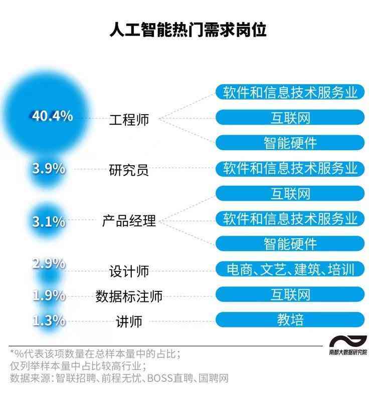 人工智能工程师招聘策略，AI时代的人才招募之道