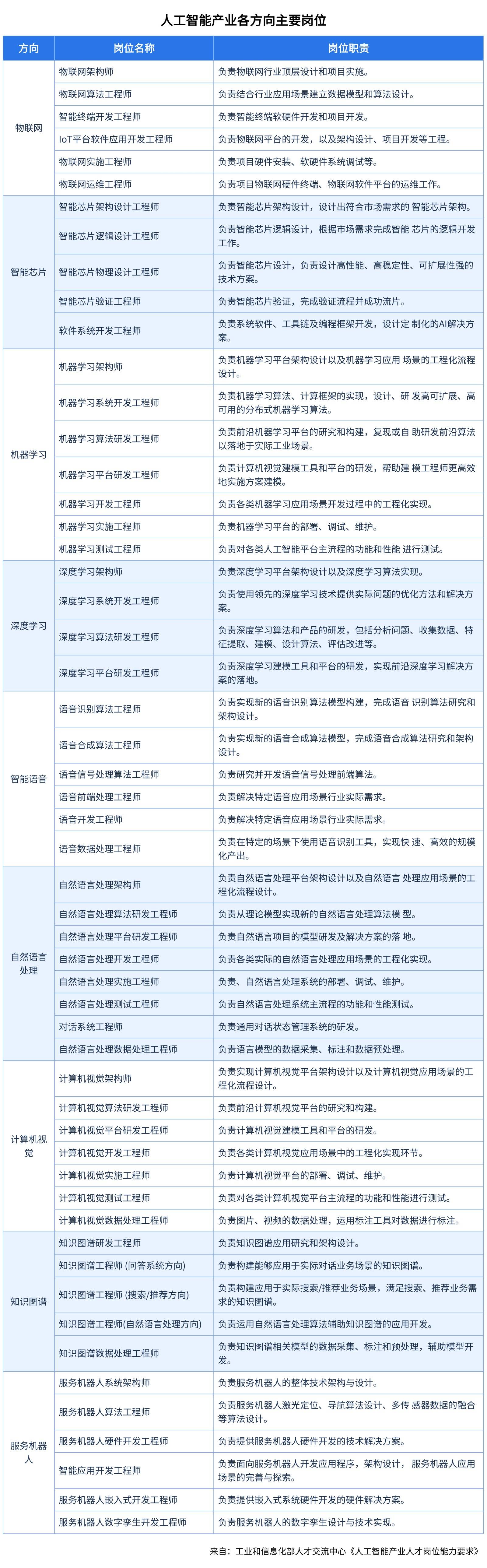 人工智能工程师最新招聘要求的深度解析与探讨