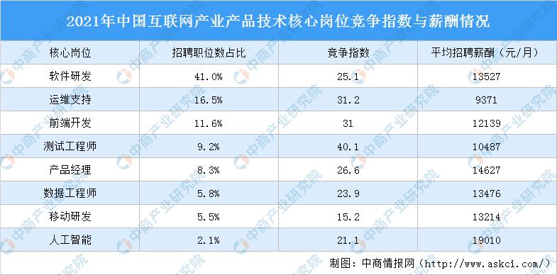 人工智能行业招聘全景解析