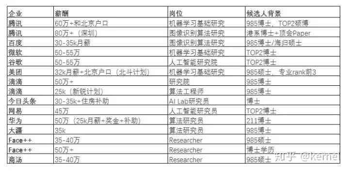 人工智能时代下的热门招聘岗位，探寻AI工程师多元角色与机遇