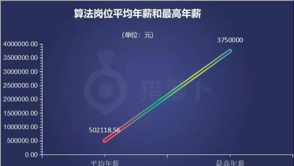 人工智能时代的人才招聘，学历在人工智能工程师招聘中的关键作用