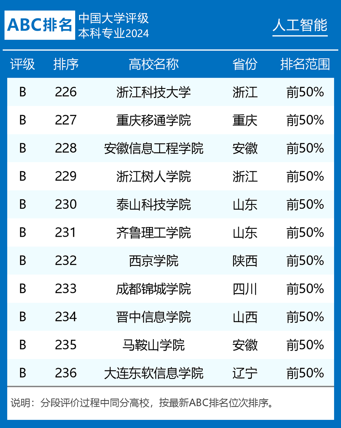 探索未来职业道路，2024年人工智能领域专业选择指南