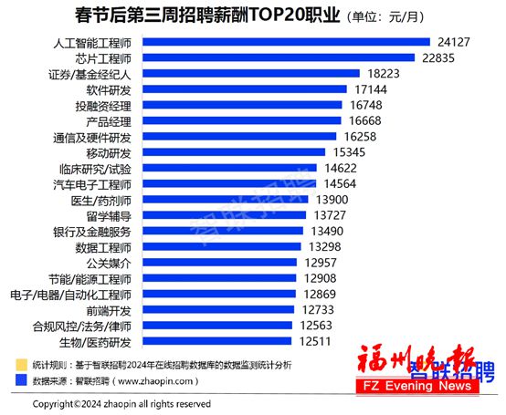 2024年人工智能招聘最新信息——智能科技领域的人才招募盛宴